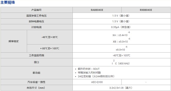 爱普生晶振新型实时时钟模块TCXO晶振可提供样品