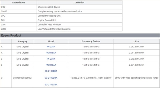爱普生晶振集团专用汽车电子产品谐振器型号参数集结