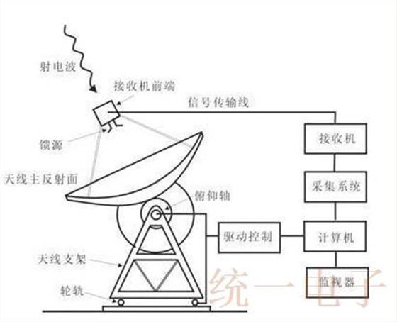 有史以来强大的巨眼射电SKA也需要晶振的帮助