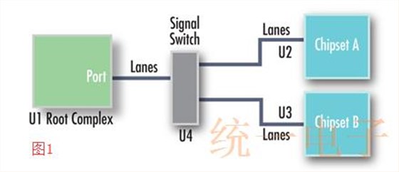 与协议无关的高质量振荡器信号开关简化了设计