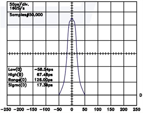 晶体振荡器的相位噪声可以调整吗？