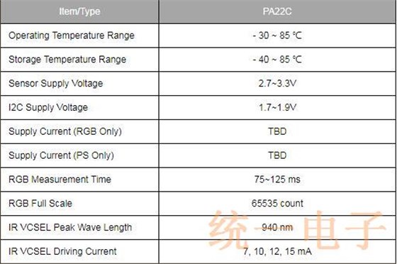 TXC晶振发表全新四合一传感器