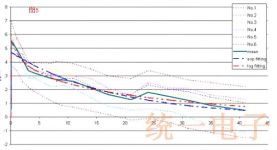 表面贴装晶振回流焊后的磁滞效应