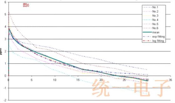 表面贴装晶振回流焊后的磁滞效应