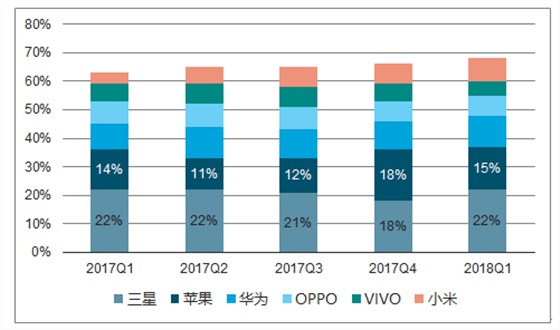 回顾18年智能手机对晶振造成哪些影响