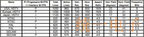 小型频率控制元件和HDTV的应用