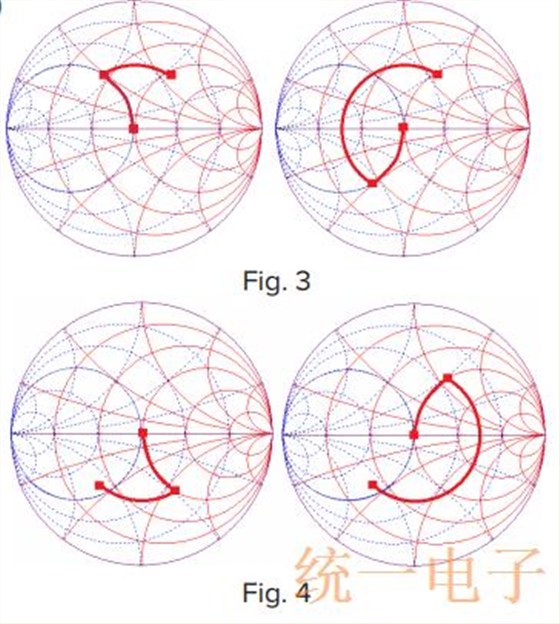 艾博康白皮书讲述天线晶振匹配连接关系