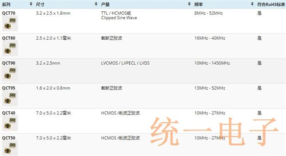 QVS温补晶振满足市场需求