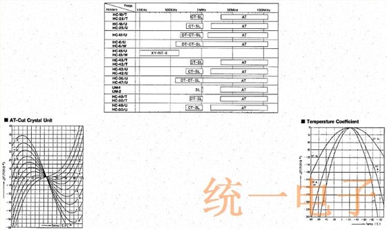 晶振晶体的频率稳定性以及负载电容