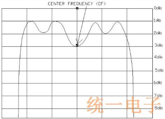 ECS晶体滤波器词汇表