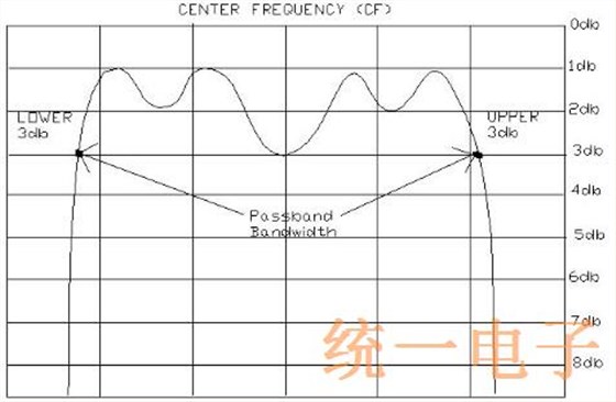 ECS晶体滤波器词汇表