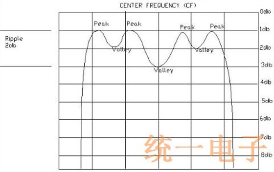 ECS晶体滤波器词汇表