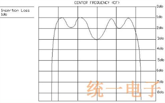 ECS晶体滤波器词汇表