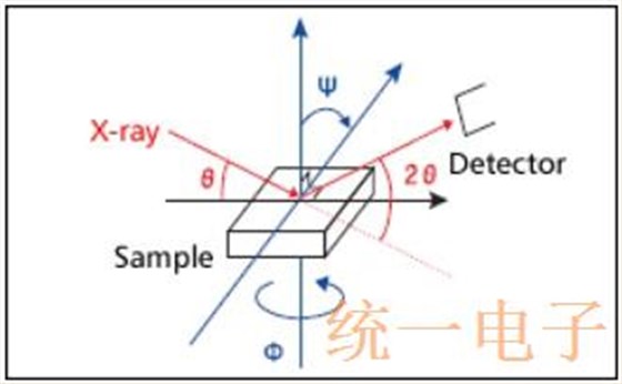 X射线衍射(XRD)极图