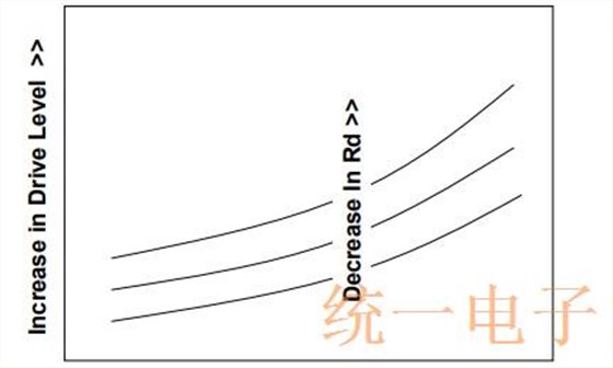 TXC小尺寸MHZ石英晶体的低驱动水平讲解