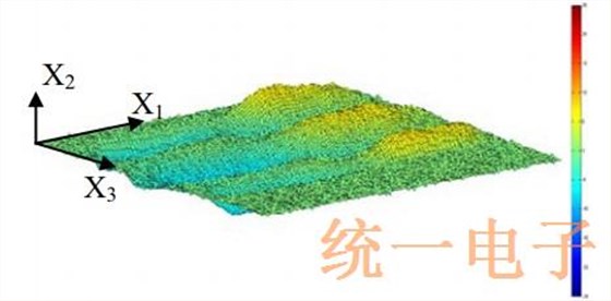 激光测量与振动识别AT切割石英晶体的振动模式