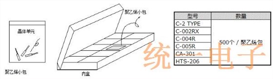 EPSON晶振的包装以及无源产品编号表示法