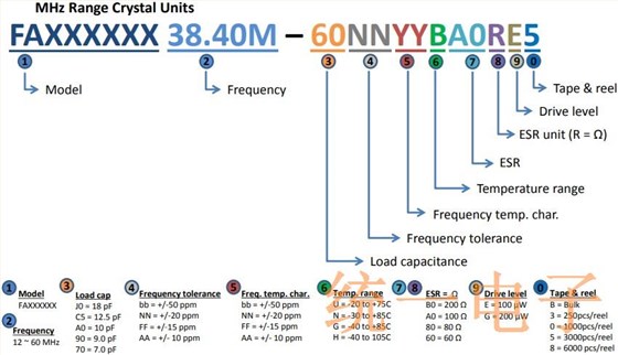 EPSON晶振的包装以及无源产品编号表示法