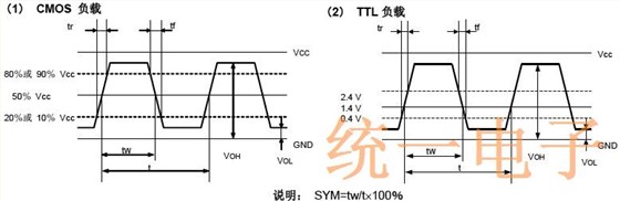 爱普生晶振的输出波形与测试电路分析