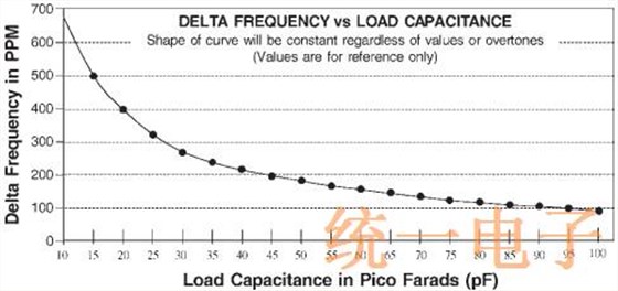 figure2