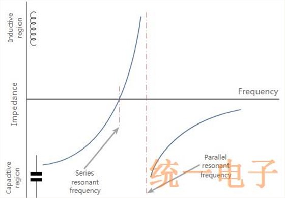 石英晶体的平行和串联共振模式解析