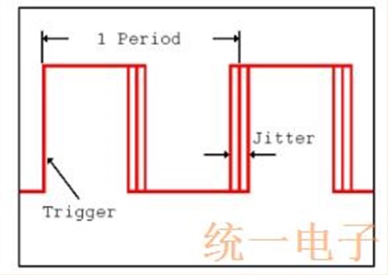 晶体振荡器中相位噪声的终极讲解