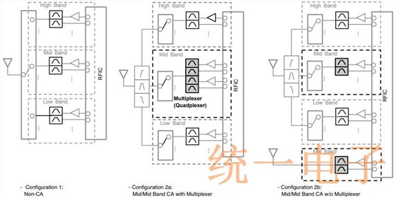 muRata通信设备滤波器以及多路复用器介绍