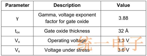 表2.由电压引起的加速因子的参数值