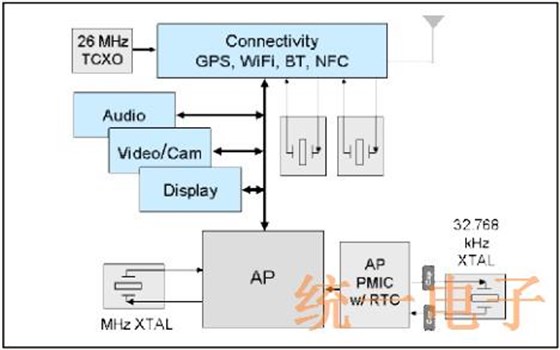 Figure2 Tablet block diagram