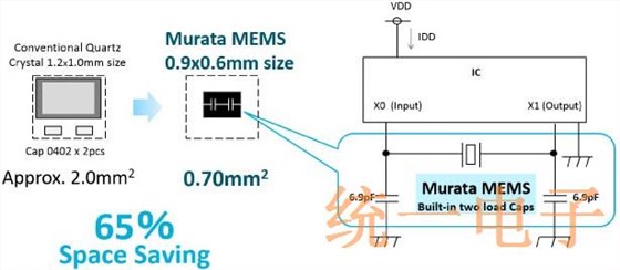 村田制造世界最小尺寸的32.768KHz MEMS谐振器高温兼容125℃