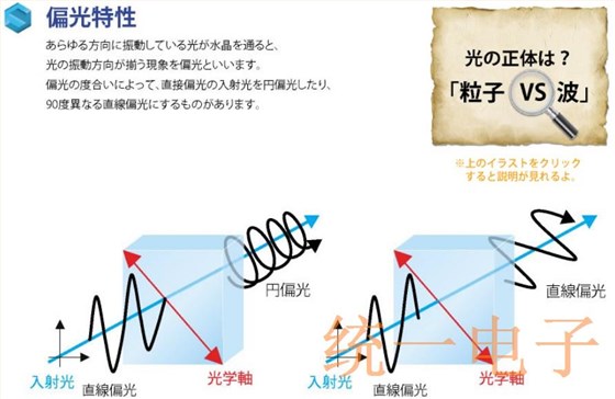 石英晶体光学的特性以及应用