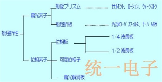 探讨一种晶体OLPF(光学低通滤波器)的原理,功能和技术问题