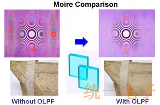 探讨一种晶体OLPF(光学低通滤波器)的原理,功能和技术问题