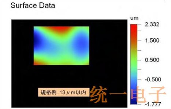 探讨一种晶体OLPF(光学低通滤波器)的原理,功能和技术问题