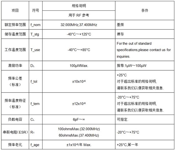 超小型的FA1210AN晶振具备的特性了解