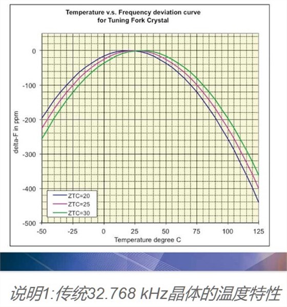 32.768KHz