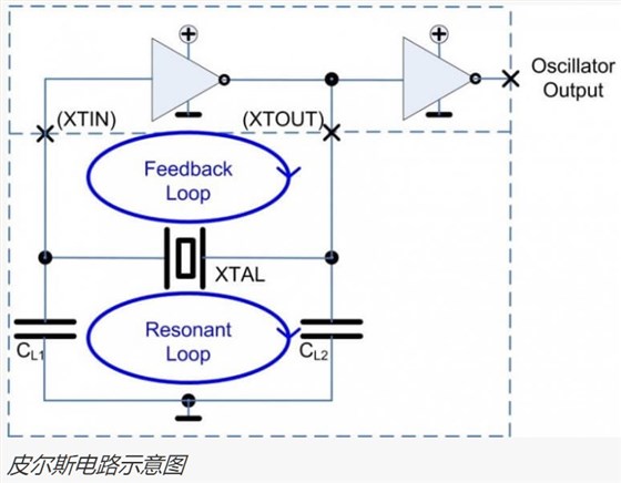 皮尔斯电路示意图