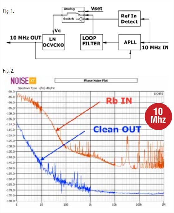 NEL基于晶体振荡器的清理模块1