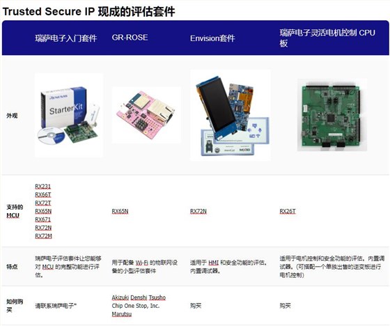 Renesas RX-4