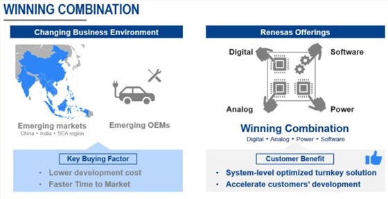 Renesas Automotive-3