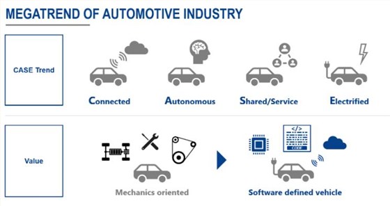 Renesas Automotive