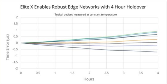 SiTime timing solution-2