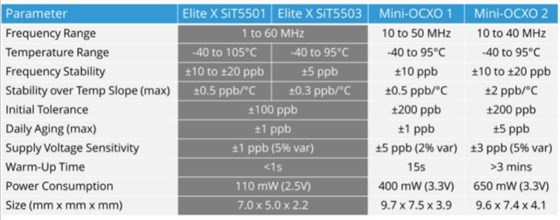 SiTime timing solution-1