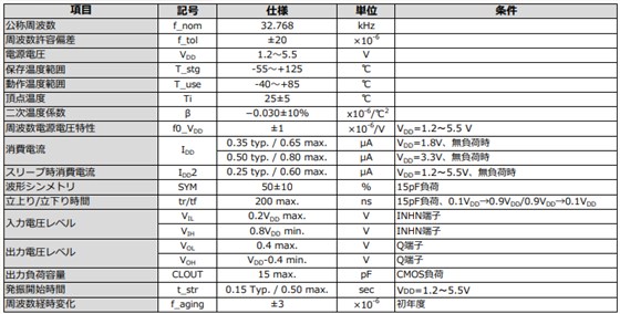 SN-20S
