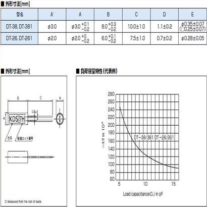 KDS晶振,石英晶振,DT-26晶振,1TD125DHNS004