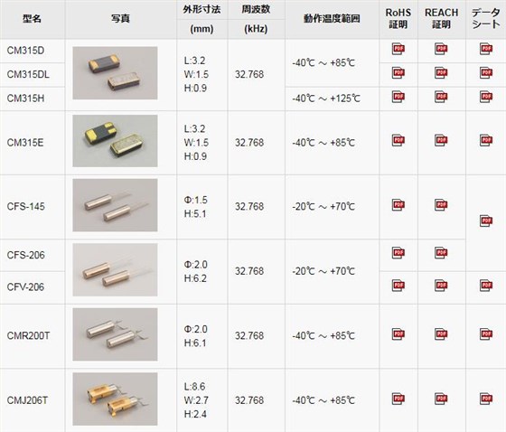 CITIZEN晶振的超精密微细加工技术