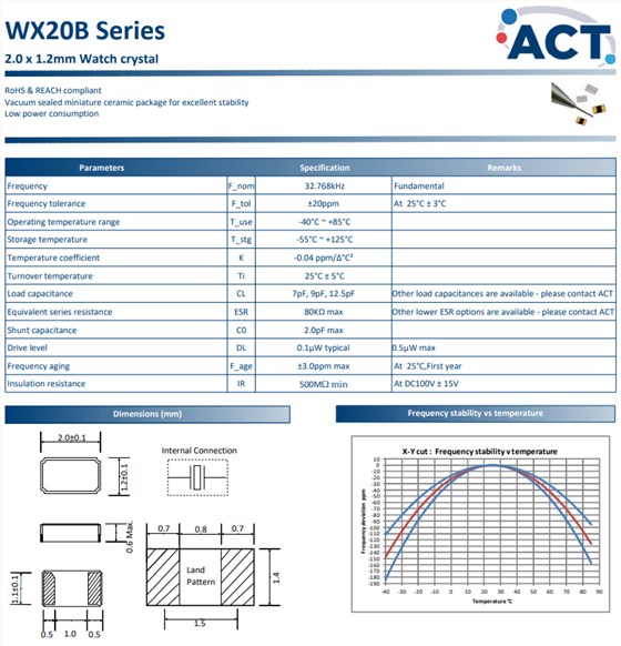 WX20B 2012