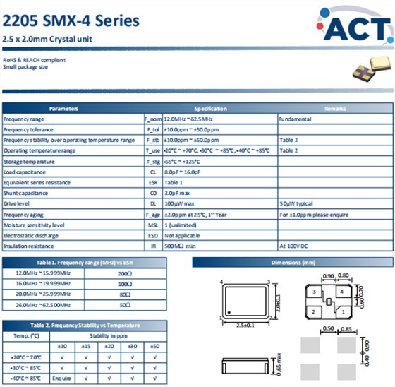 2205-SMX-4