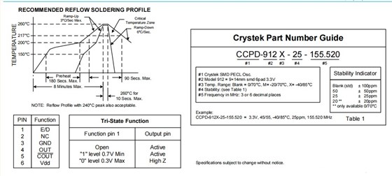 CCPD-912编码