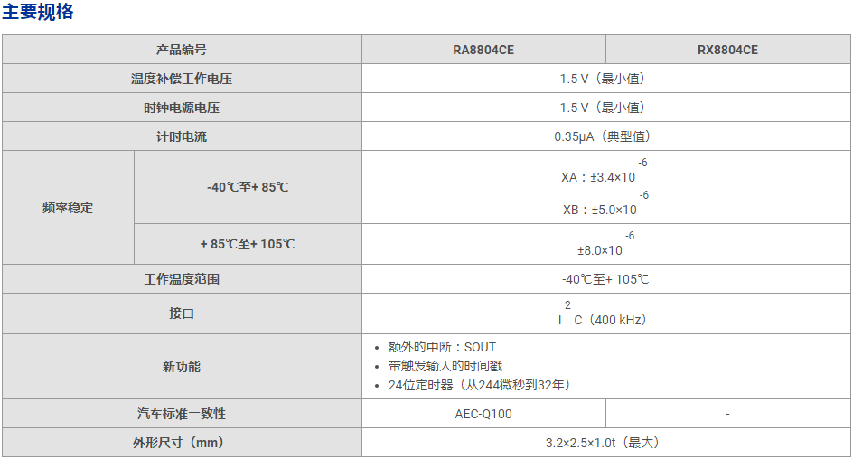 爱普生晶振新型实时时钟模块TCXO晶振可提供样品